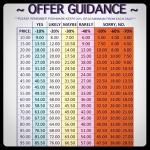 Please read before making offer!